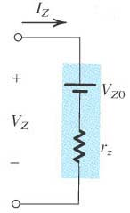 Modelo do diodo ener O modelo do ener segue o procedimento de aproximação por dois segmentosdereta:umdelesde0até 0 no eixo de tensões e outro segmento com inclinação 1/r tangente em Q e passando por