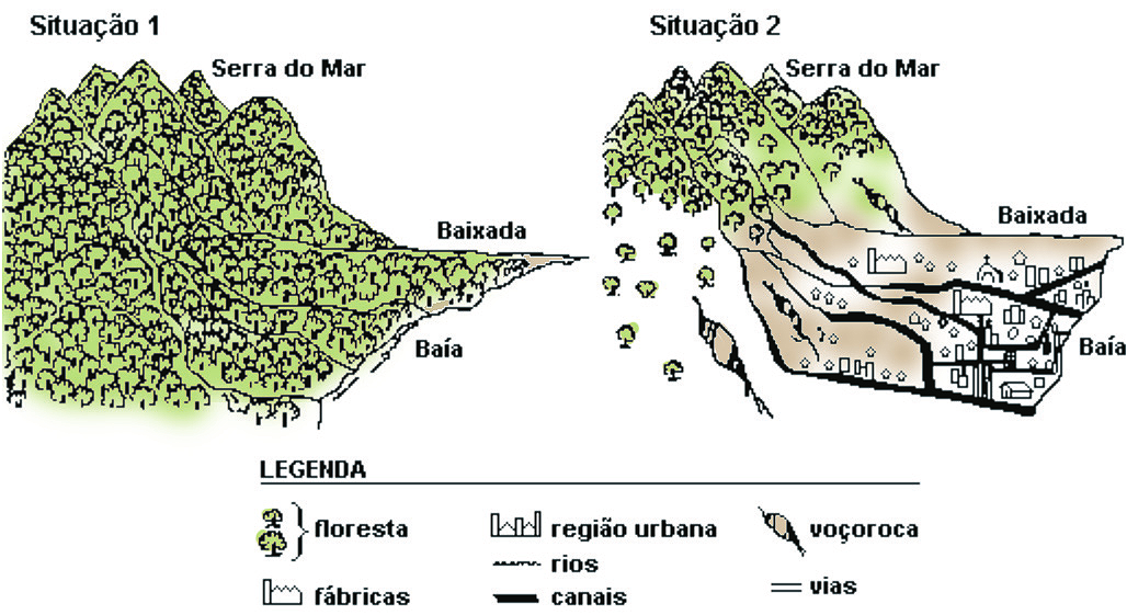 Proposto 2) (UFG) Observe as figuras a seguir: (RUA, João et al. Para ensinar geografia. RJ: Acess, 1993, p. 292-293.