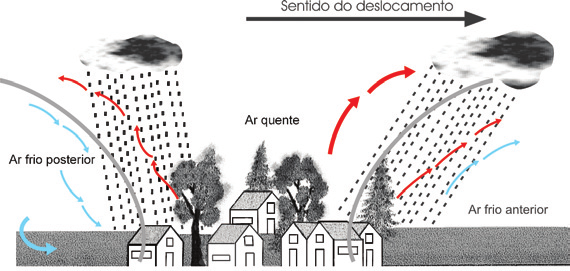 chuvas para o sítio urbano carioca: a) Desmatamento.