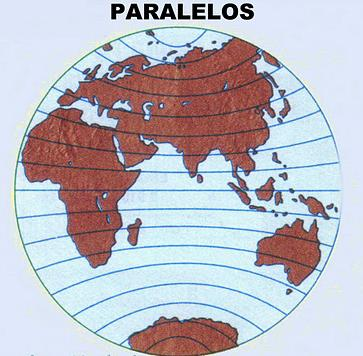 PARALELOS São linhas imaginárias traçadas paralelamente ao Equador.