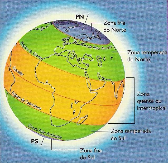AS ZONAS CLIMÁTICAS Zonas Polares ou Glaciais. Localizadas ao norte do círculo polar Ártico (zona polar Ártica) e ao sul do círculo polar Antártico (zona polar Antártica).