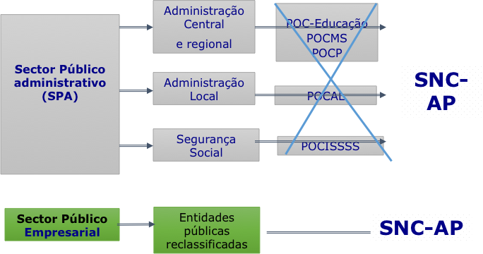 MUDANÇAS NO