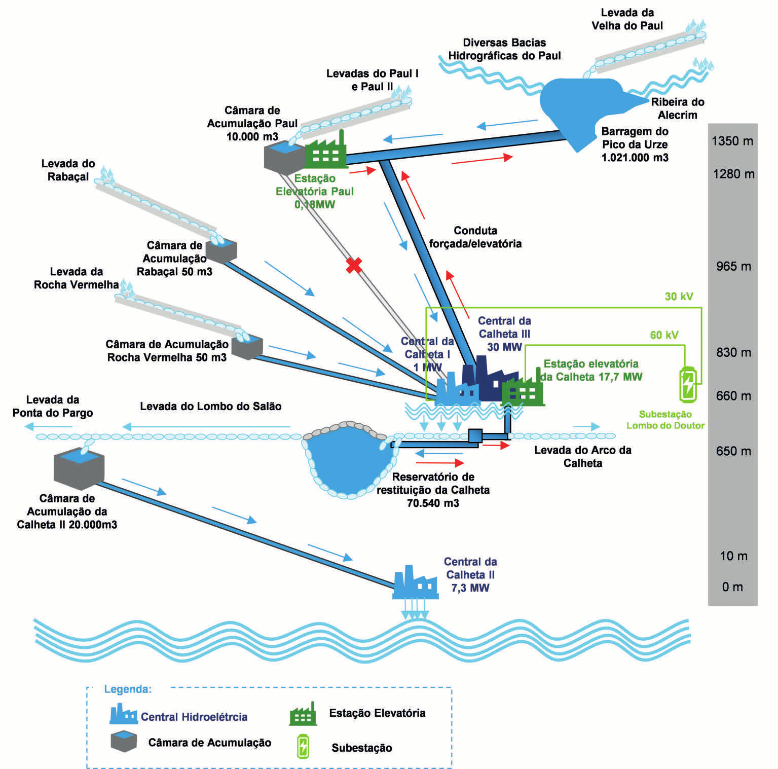 12 Situação futura (após ampliação) do aproveitamento hidroelétrico da Calheta Após a implementação do projeto, o Aproveitamento
