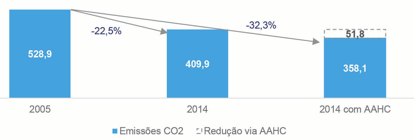 9 Redução da dependência do exterior aumento da participação dos recursos renováveis endógenos Emissão de energia elétrica por recurso utilizado (Unidade: GWh, %) Os objetivos definidos para a Ilha