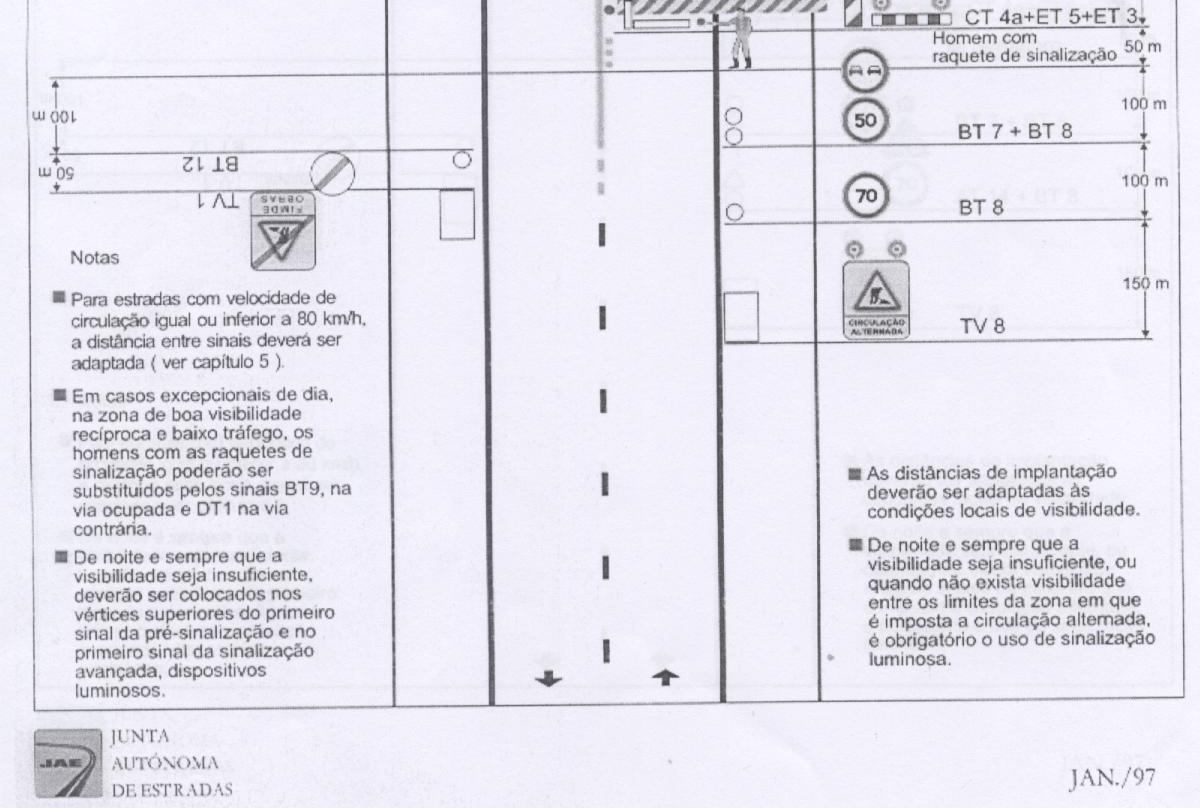 sinalização