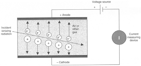 Janela de energia Valor fixo ou regulável do equipamento que determina a partir do fotopico qual a variação de energia que será detectada Geralmente se usa variações de 10 20% Ex.