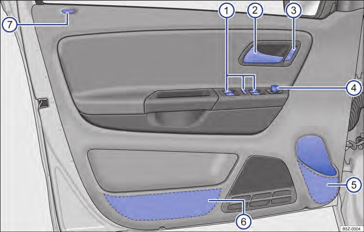 Interior do veículo Vista geral da porta do condutor Fig. 4 Vista geral dos comandos na porta do condutor. Legenda para Fig. 4: 1 2 3 4 5 6 7 Botões de comando dos vidros elétricos.