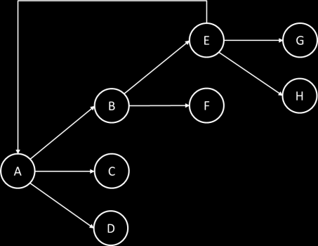 O algoritmo de procura em largura primeiro começa por expandir o estado 1, isto é, o estado inicial. A expansão de 1 originaria os sucessores 2, 3 e 4.