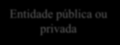 Operador de rede pública Entidades