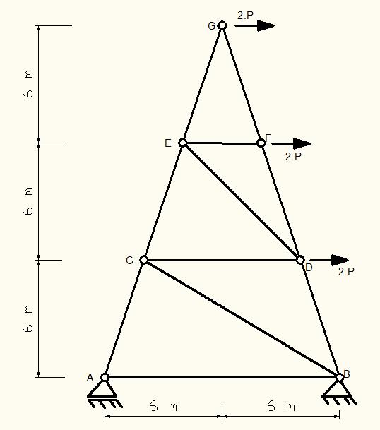 Respostas: N 9 =-45,1 kn (C) N 11 = + 46,1 kn (T) N 10 = - 125,17 kn (C) N 12 = 0 46 (Dimas, 2012) Considere a treliça isostática da figura