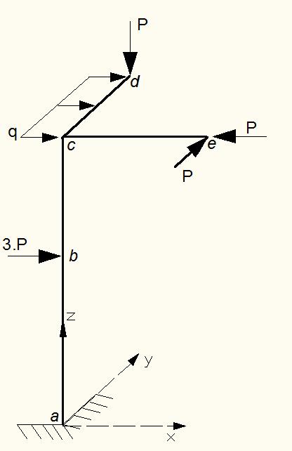 Dados: s coordenadas dos pontos são, em metros: a(0;0;30), b(0;-12;24), c(0;0;24), d(0;12;24), e (-10;12;24), f(0;0;12) e