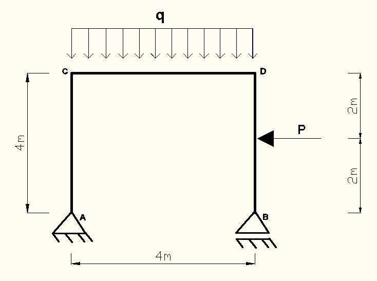 27 - (Franini, 2014) Considere o pórtico plano representado na Figura 2a.