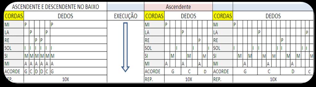 Exercícios Rítmicos A