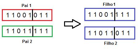 36 No cruzamento de 1 ponto, um ponto de cruzamento é escolhido e a série binária desde o começo do cromossomo até esse ponto é copiada do primeiro pai