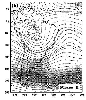 Fase II (desenvolvimento): novembro/dezembro Atividade ciclônica em baixos níveis no SE do Altiplano Ventos alísios sobre o Atlântico
