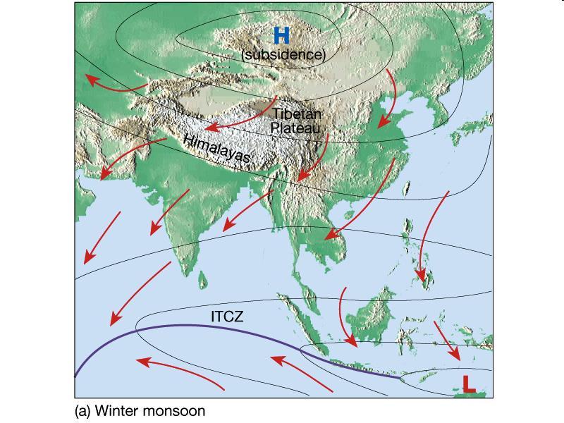 A monção da Ásia ocorre com a junção da migração sazonal da ZCIT e