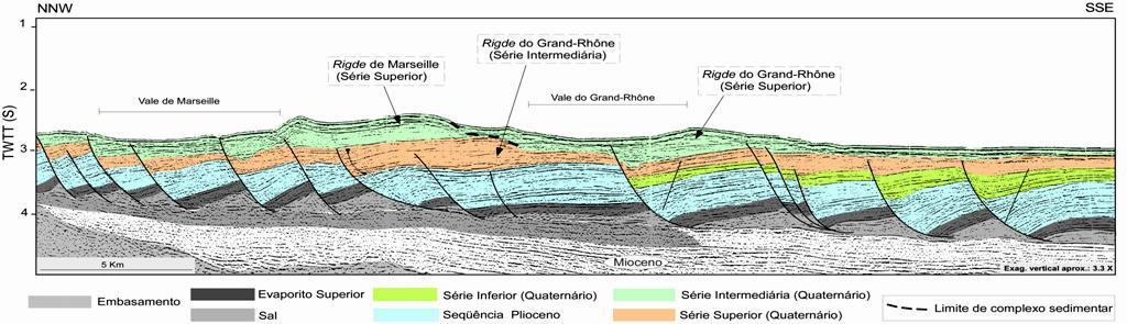 Figura 4: Exemplo de levees formados pelo transbordamento de material turbidítico na Margem Sul Provençal,