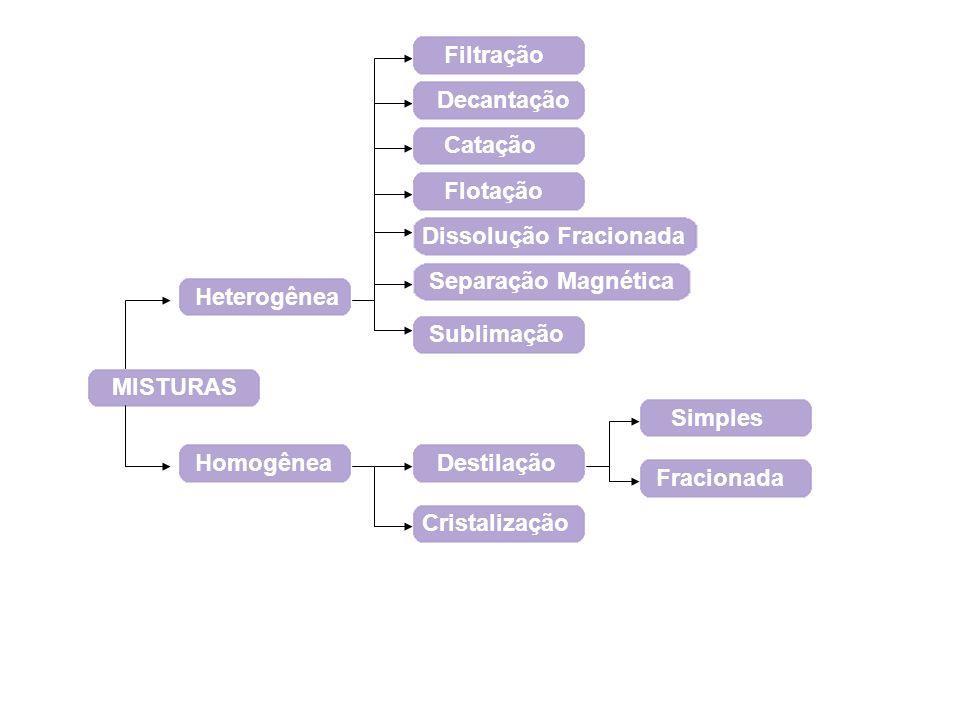 :: Tratamento Possível de Ser Feito