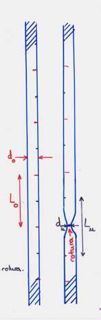 3. após rotura A A = (L u L L ) 1 L u L comprimento final entre referências : comprimento inicial entre referências frágil dúctil 1 Como considerar