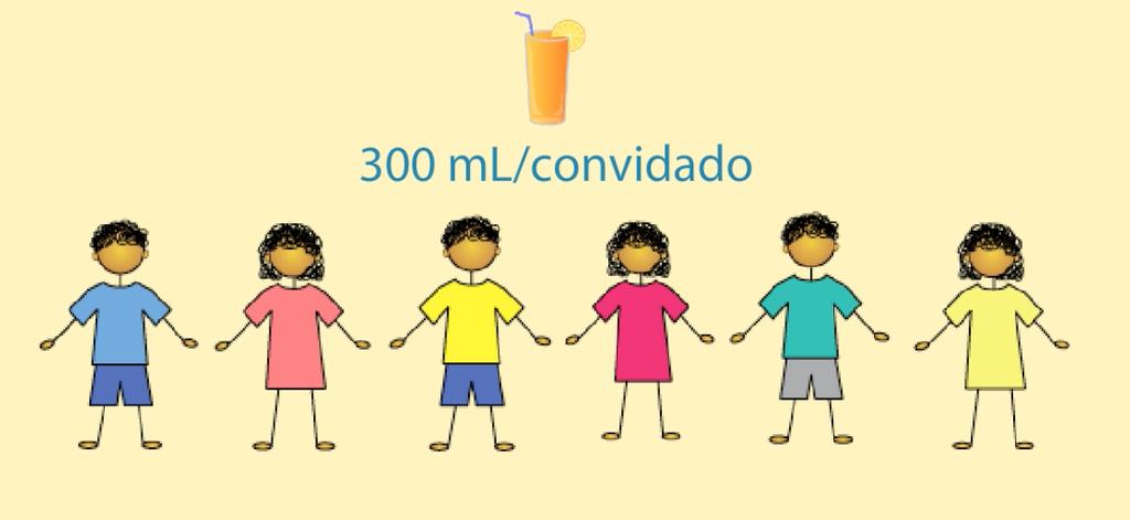 6) Em um evento, quero servir 300 ml de suco para cada convidado. Se tenho 6 convidados, quantos litros de suco precisarei preparar?