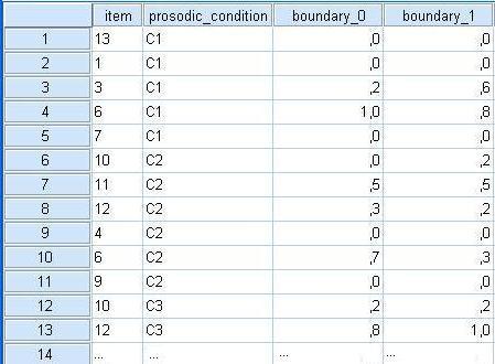 Para cada item das diferentes condições prosódicas em teste, foram igualmente convertidas em valores de média todas as respostas obtidas, como ilustrado na tabela 2.