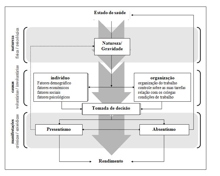 fenómeno, conseguindo, porém, completar o seu trabalho com maior precisão (Martinez & Ferreira, 2012).