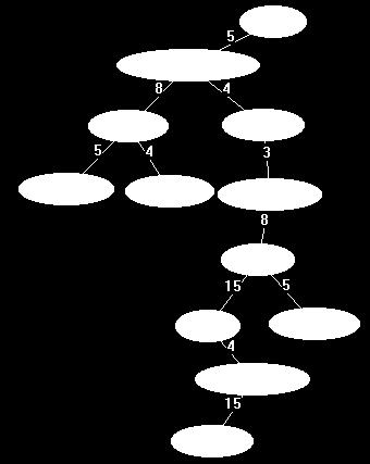 13 1. buscaemprofundidade(q:lista,v) 2. G.marcar(v) 3. Q.adicionaNoInício(v) 4. para w G.adjacentes(v) 5. se G.marcado(w) então 6.