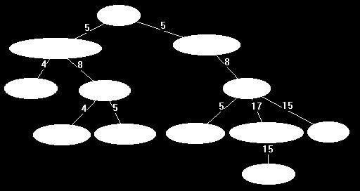 fim Busca em Largura: Dados: um grafo G(V,A) conexo, e a raiz da busca, um vértice qualquer r V(G) 1. F Lista.com(r) 2. G.marcar(r) 3. enquanto F 4. v F.primeiro 5.