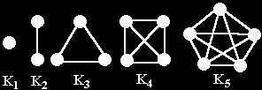 G 3 : GRAFO REGULAR Um grafo é dito ser regular quando todos os seus vértices tem o mesmo grau.