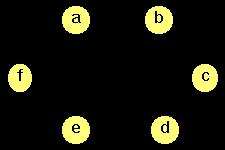 9 de vértices v,w V tem se (v,w) E f(v) f(w). Uma k-coloração de G é uma coloração que utiliza um total de k cores. O exemplo ao lado mostra um 4- coloração para o grafo.