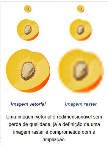 Representações Gráficas Conversão entre representações Repr. Vetoriais Rasterização, Reconhecimento Scan conversion de padrões Repr.