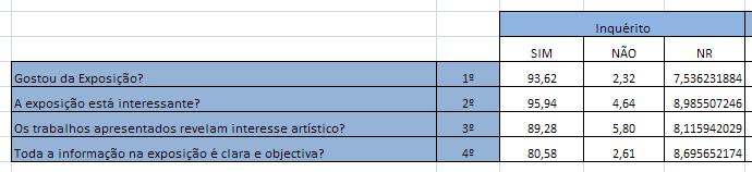 Resultados do