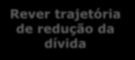 Espaço Fiscal Despesas Discricionárias 190 175 120 É