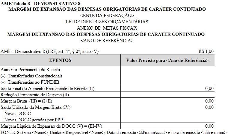 Demonstrativo -