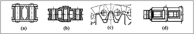Os tipos de correntes são: correntes de rolos, correntes de buchas, correntes de dentes (silenciosas) e correntes de elos fundidos (figura 3).