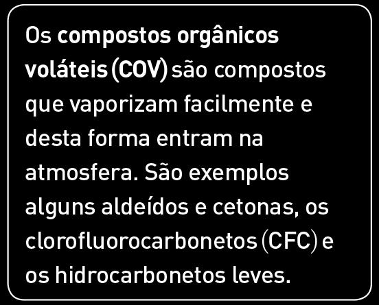 Esta molécula é altamente instável e reativa, pelo que, na troposfera, atua como