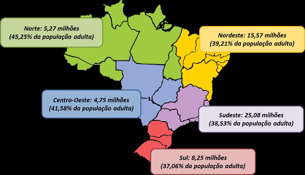 Endividamento das Famílias (Banco Central do Brasil) Em % da renda nos últimos 12 meses; somente dívida bancária O Sudeste é a região que concentra, em termos absolutos, o maior número de