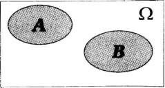 Exemplo 4.3 (continuação). Sejam: A = número par do dado = {2, 4, 6}; B = número maior que 2 do dado = {3, 4, 5, 6}; C = número 6 = {6}.