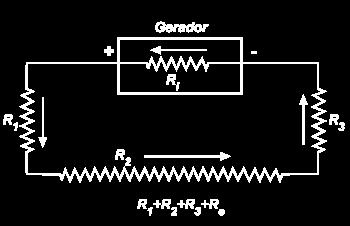 . Resisência inerna de um erador ara medir, de uma forma muio rápida, a força elecromoriz de um erador, liam-se os pólos dese a um volímero.