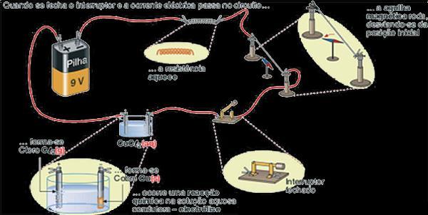 Assim: U AB = R 1 1 ; U AB = R ; U AB = R 3 3 R 1 1 = R = R 3 3 O que sinifica que a correne de maior inensidade passará pelo conduor de menor resisência.