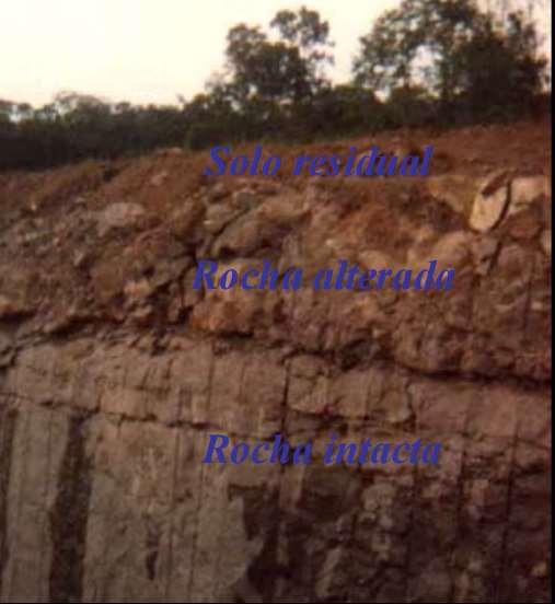 Condições para a formação de rochas sedimentares - Pré-existência de rochas - Presença de agentes móveis ou imóveis que desagreguem ou desintegrem aquelas rochas - Presença de agente transportador