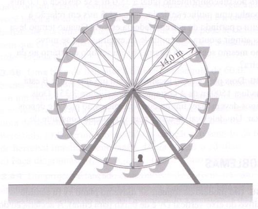 MOVIMENTO CIRCULAR 1. Uma partícula que se desloca com movimento circular uniforme, numa circunferência de raio r=2 m, dá 30 rotações por minuto.