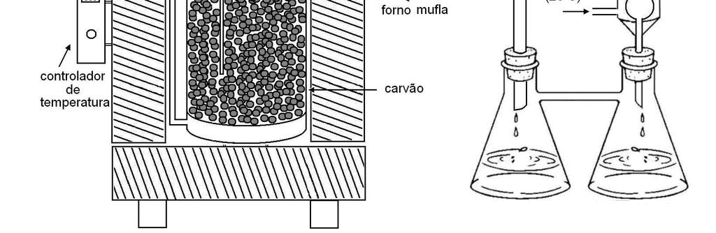 Figura 1. Representação esquemática da unidade experimental para a reativação dos Após o tempo de ativação, retirou-se o reator do forno e deixou-se esfriar, até atingir temperatura inferior a 100ºC.