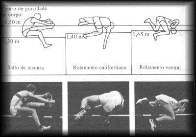 Para o atleta saltador em altura é importante, primeiro, a força de impulsão e a flexibilidade, bem como a capacidade de aprender uma das técnicas modernas.