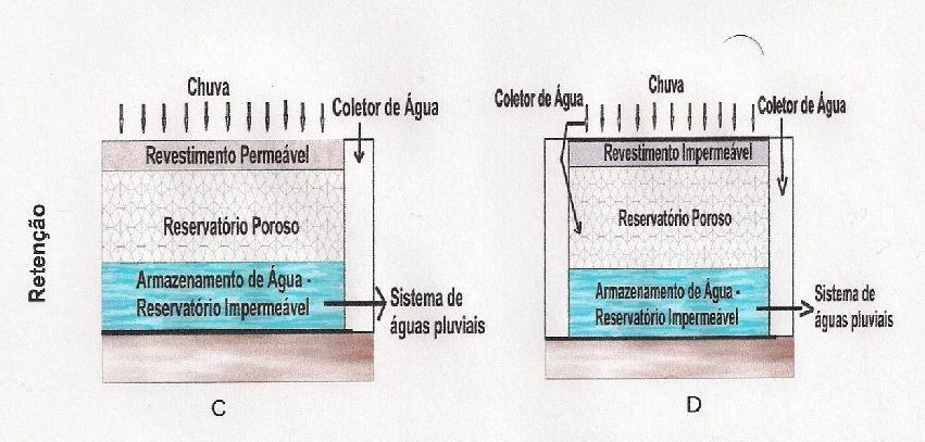 utilizado e a função de infiltração e