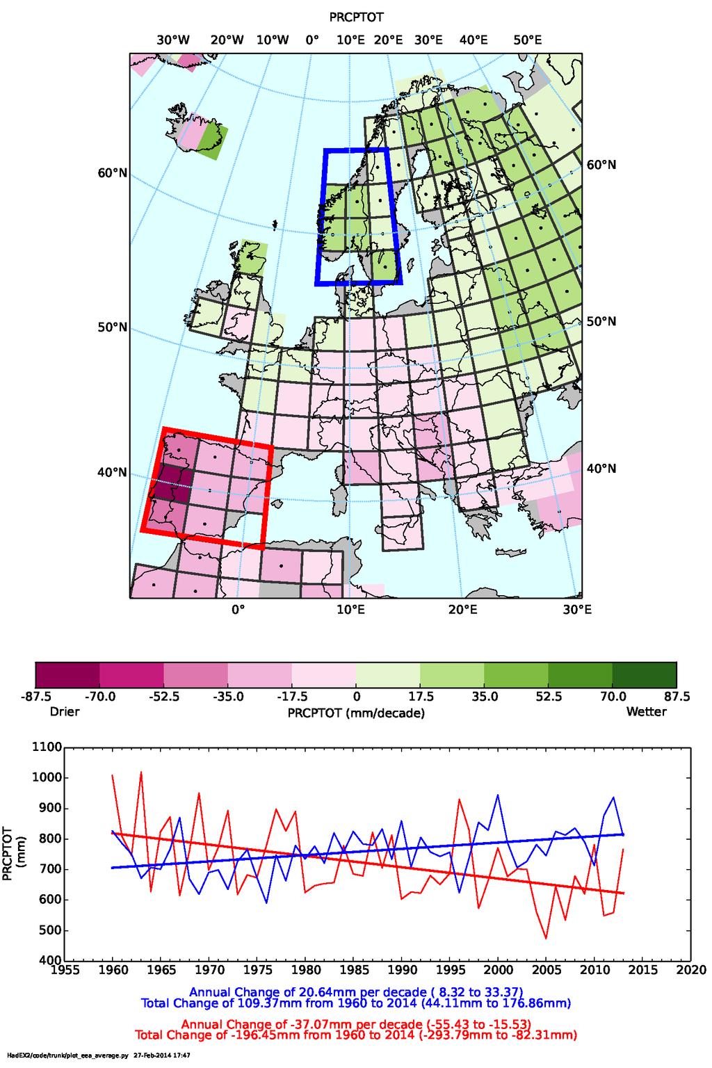 Precipitação observada na Europa 1960-2014 Aumento da precipitação anual na Escandinávia: 20.