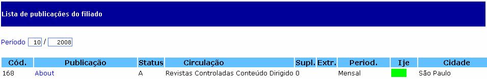 Partes da página inicial do filiado (detalhamentos da figura 2) Fig. 3. Esta primeira tabela, mostrada na fig. 3, indica quais as IJE s que tiveram a digitação iniciada. Fig. 4. Conforme mostra a fig.