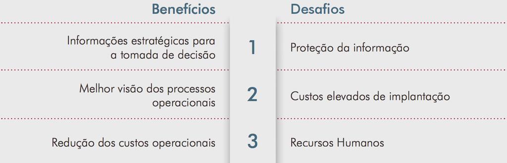 Quais as tendências para 2017?