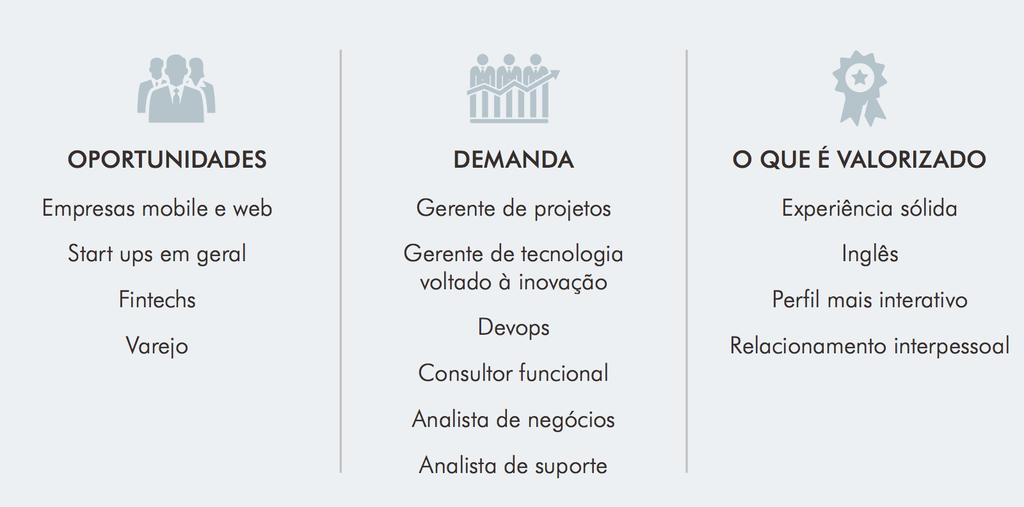 Quais as tendências para