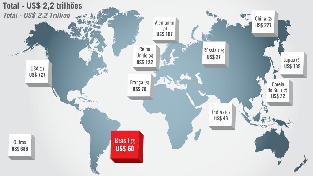 O MERCADO MUNDIAL DE TI Mercado Brasileiro de Software: panorama e